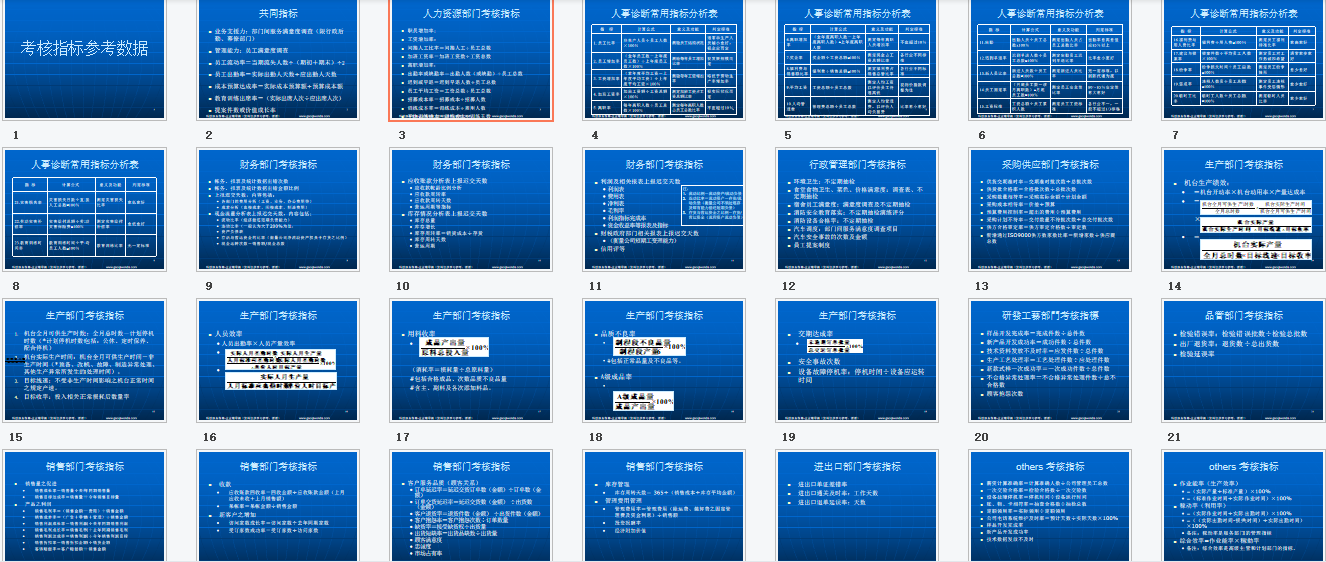 企业管理KPI关键绩效指标怎么制定