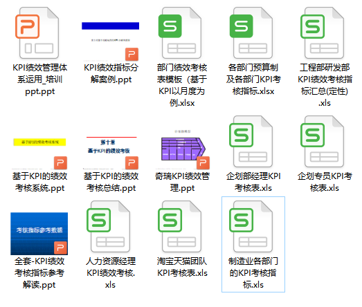 KPI关键绩效指标（培训ppt_kpi案例_员工考核表_考核指标等资源包）