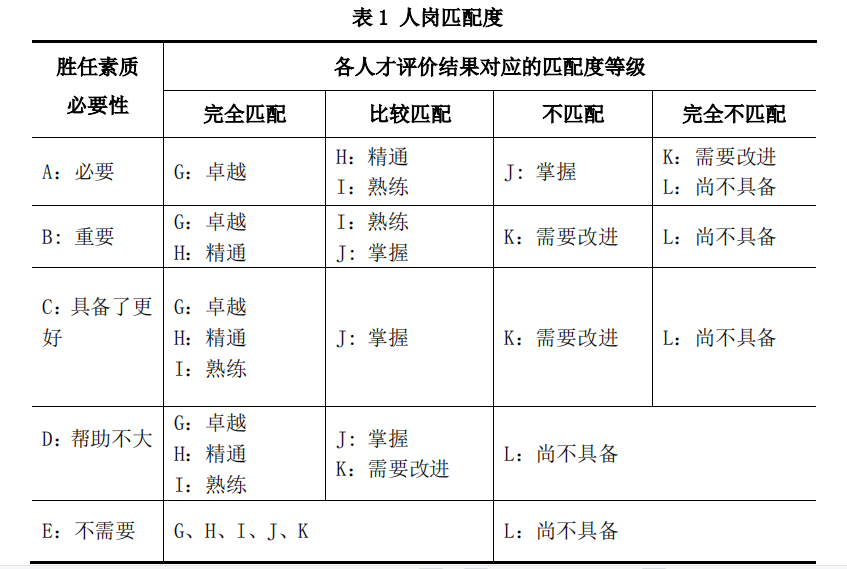 KCI关键胜任能力指标