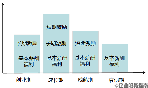 【股权激励】激励系统设计，注意这六大原则