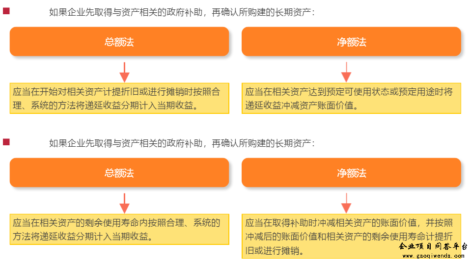 补助新准则颁发后，对企业税务有何重要影响?