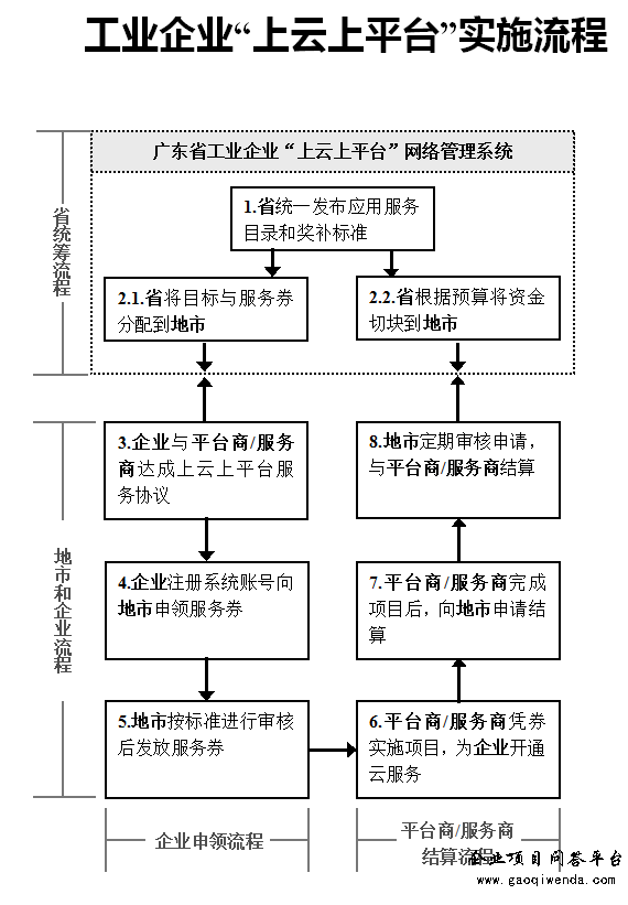 【广东省】广东“工业互联网十一条”政策助力企业降本提质增效