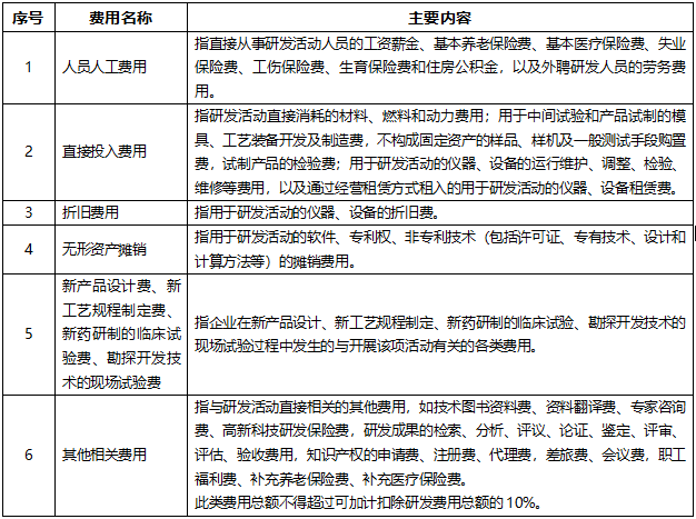 【国家】加计扣除政策落实工作解读