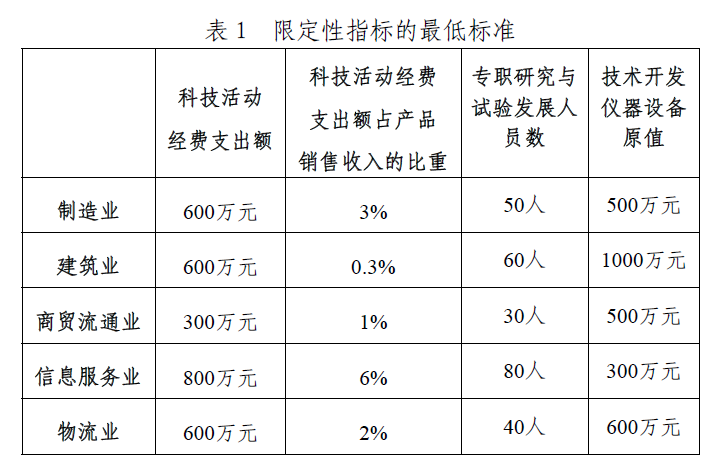 【广州市】时隔多年，广州市企业技术中心管理办法出征求意见稿