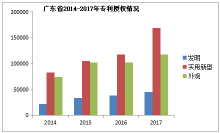 专利申请通过率有多高，你知道吗?