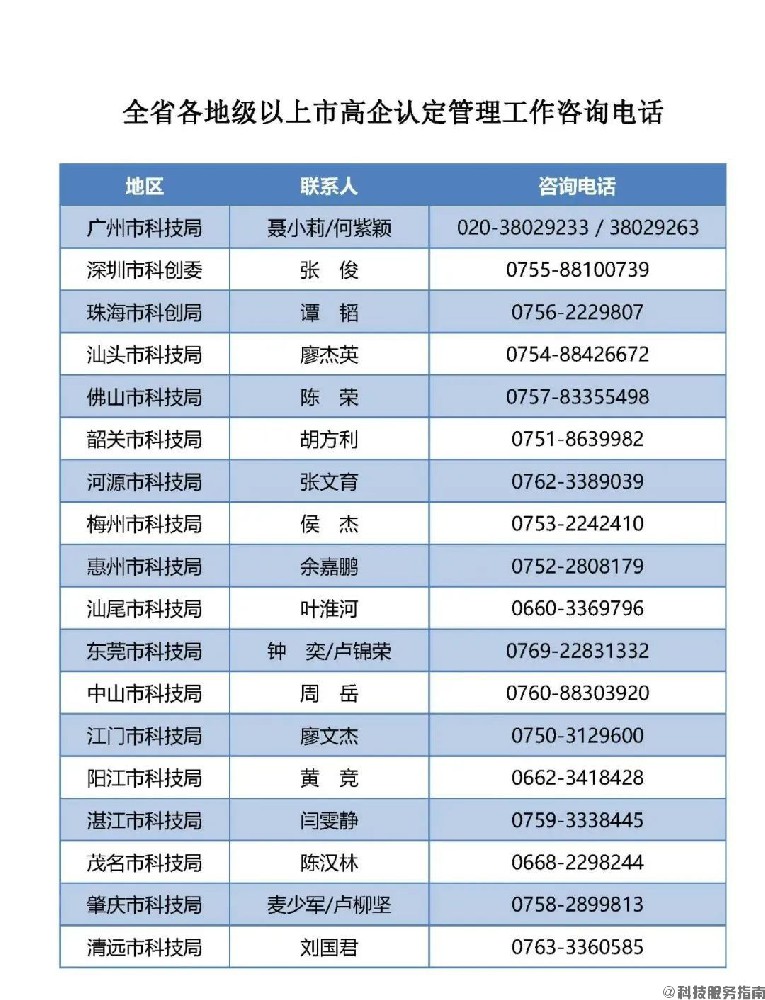 【广东省】关于组织开展广东省2022年高校技术企业认定工作的通知粤科函高字〔2022〕602号