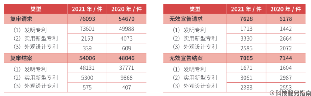 华为公布量子芯片专利-知识产权保护数量和质量一样重要