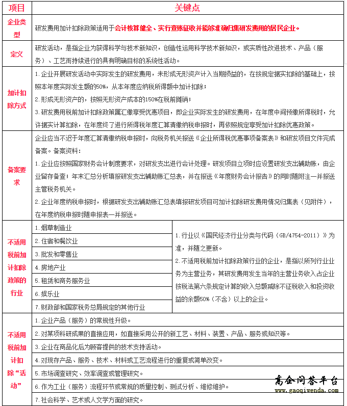 你想要知道的关于加计扣除的事都在这里