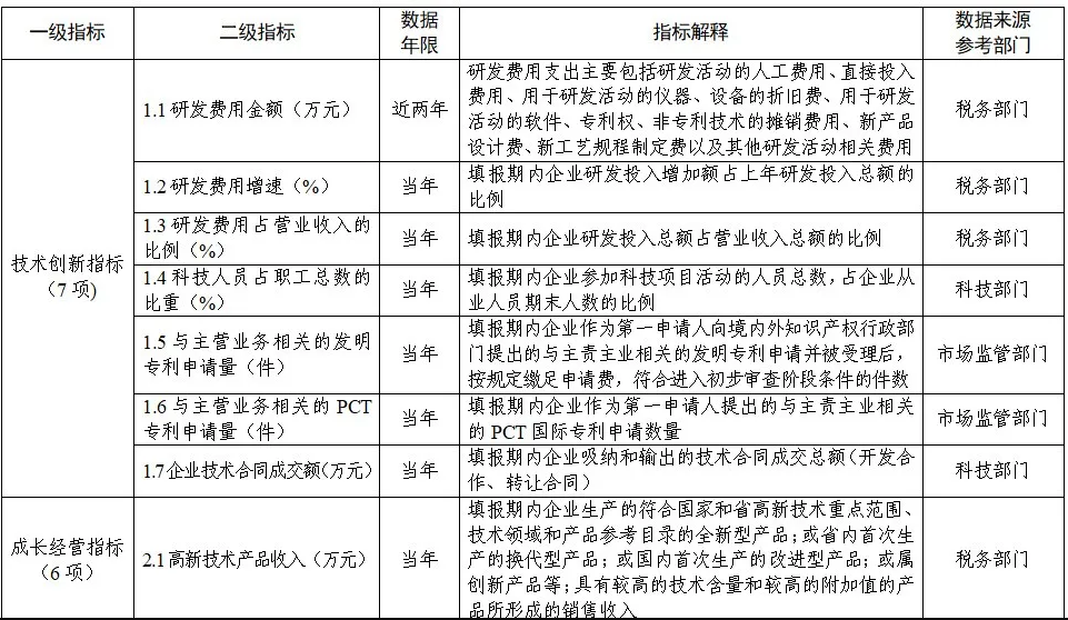 “创新积分制”工作指引（全国试行版） 国科办资〔2024〕84号